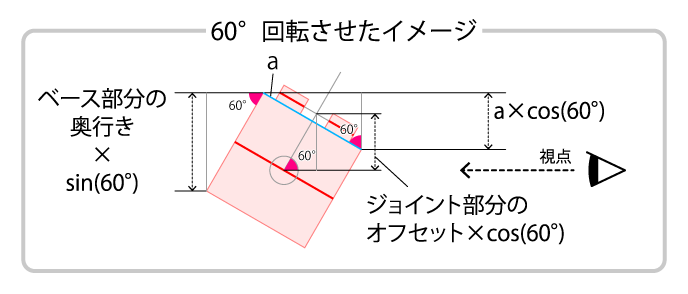 回転したイメージ.png