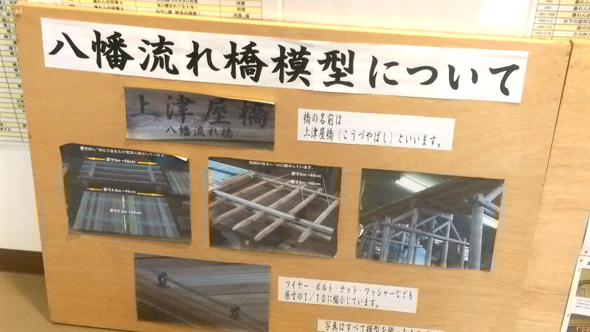 模型の構造2