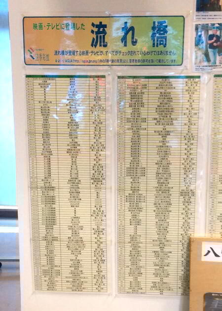 流れ橋ロケ撮影