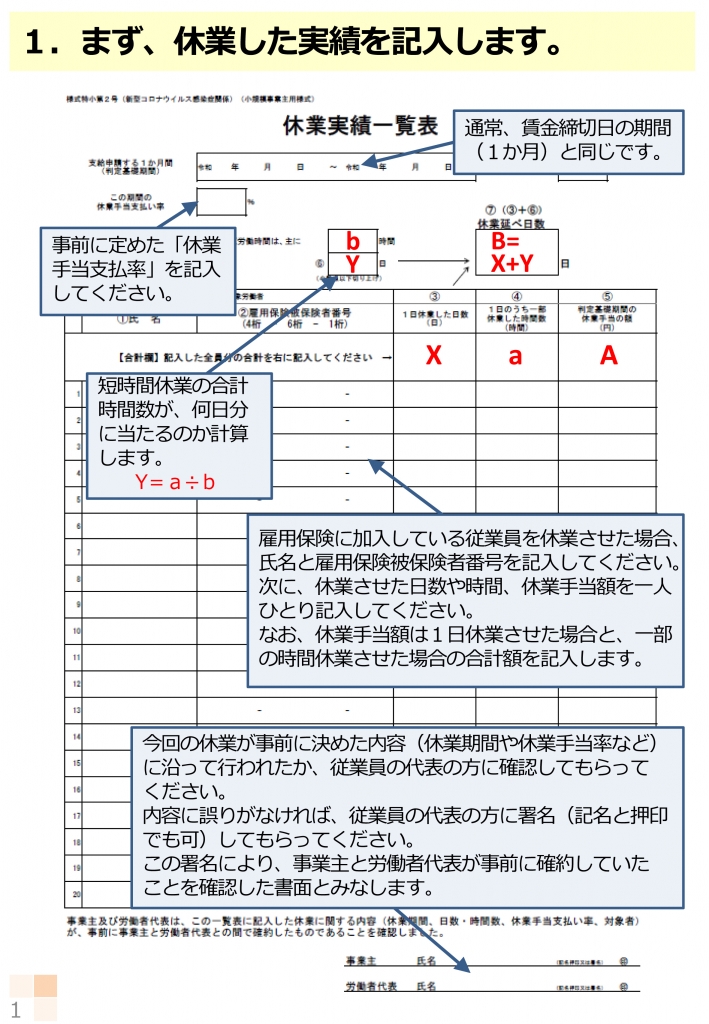 表 一覧 休業 実績