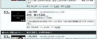 2010年12月1日現在のランキング