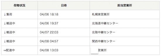 佐川テ?ータ.jpg