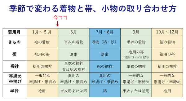 季節の着物取り合わせ表