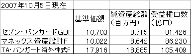 2007年10月5日TAバンガードも交えて