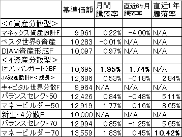 2007octパフォーマンス