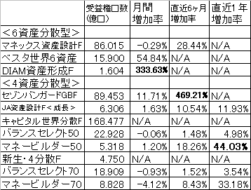 2007oct受益権口数