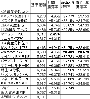2009年1月パフォーマンス比較
