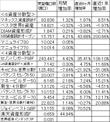 2009年1月受益権口数