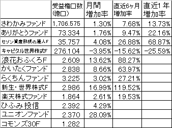 2009年1月受益権口数Neo