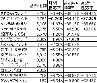 2009年1月パフォーマンス比較Neo