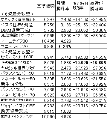 2009年3月パフォーマンス比較