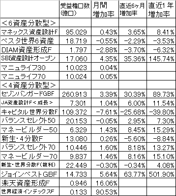 2009年3月受益権口数