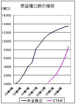 2009年5月新興国株式4