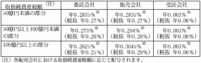 eMAXIS先進国株式インデックス