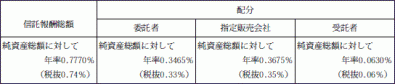 STAMグローバル株式インデックス