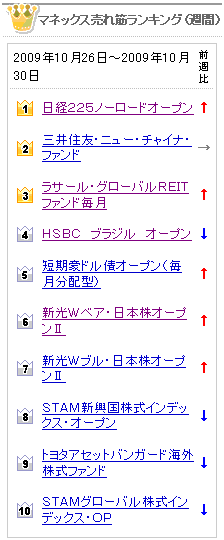2009年10月30日マネックス