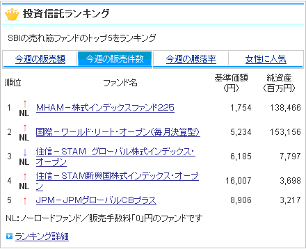 2009年10月29日SBI