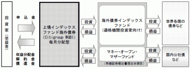 1677_目論見書より