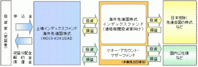 1680_有価証券届出書より
