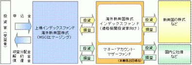1681_有価証券届出書より