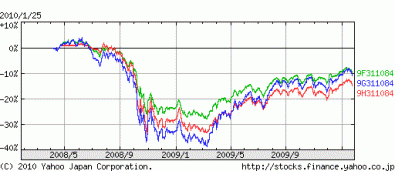 2010ǯ1·î25Æü_¤ª¤é¤¬Ä®¥Õ¥¡¥ó¥É