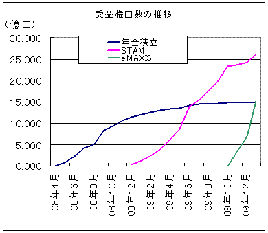 2010年1月新興国株式インデックスF_1
