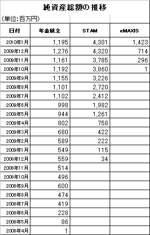 2010年1月新興国株式インデックスF_3