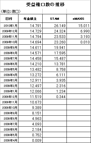 2010年1月新興国株式インデックスF_4