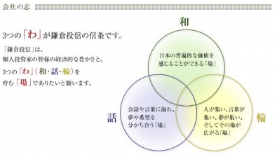 鎌倉投信の志