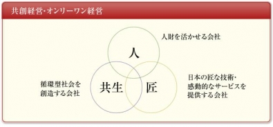 鎌倉投信の投資哲学