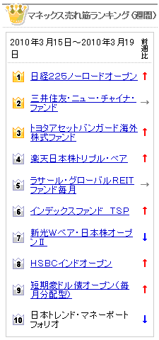 2010年3月19日付マネックス