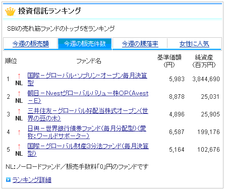 2010年3月18日付SBI