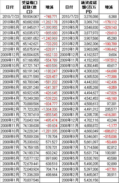 G/Sの真実(2010年7月23日)