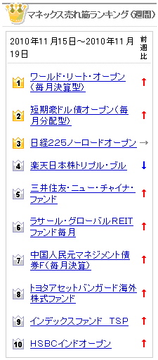 2010年11月19日付_マネックス