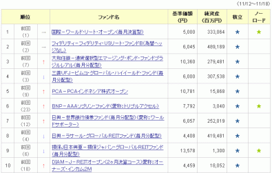 2010年11月18日_SBI証券