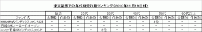 2010年11月19日付け_楽天証券_日経225連動ファンド