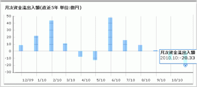 2010年10月_PCAインドネシア株式オープン_投信まとなび