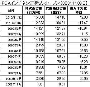 2010年11月22日_PCAインドネシア株式オープン