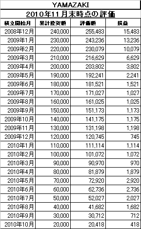 2010年11月末_YAMAZAKI_k2k2
