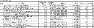 2010年12月28日_日本の投資信託
