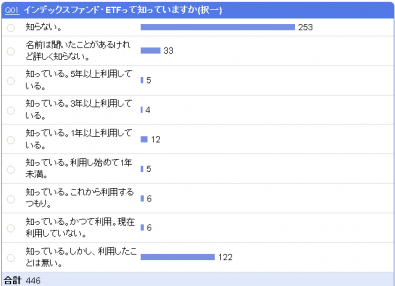 インデックスF・ETF_アンケート_2010年末