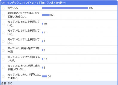 インデックスF・ETF_アンケート_2009年末