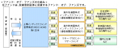 1554_有価証券届出書_仕組み