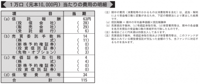 eMAXIS 新興国株式インデックス_第2期運用報告書より