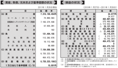 eMAXIS 新興国株式インデックス_第2期運用報告書より_2