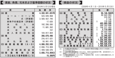 eMAXIS 新興国株式インデックス_第2期運用報告書より_3