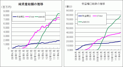 20110531_EM_グラフ