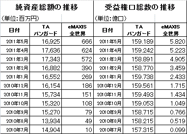 20110531_eMAXIS 全世界株式インデックス