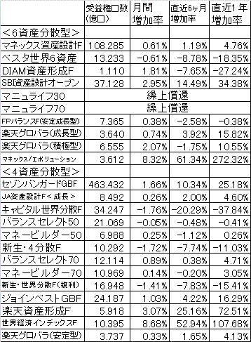 20110531_balancedfund_受益権口総数
