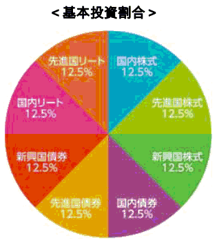 eMAXIS バランス_8資産均等型